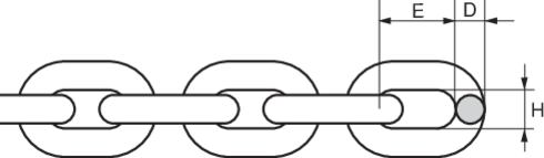 Short link chain measurements