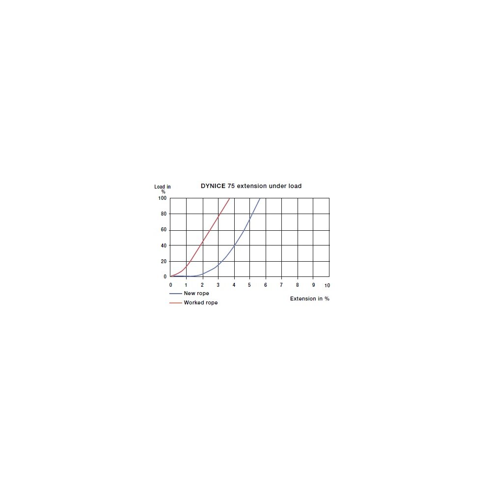 DYNICE 78 rope table