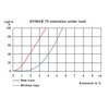 DYNICE 75 rope table