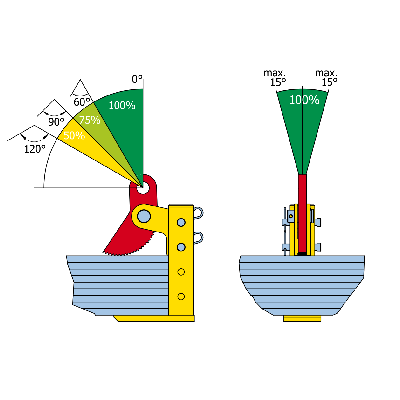 Lifting Clamp THSK angles at suspension