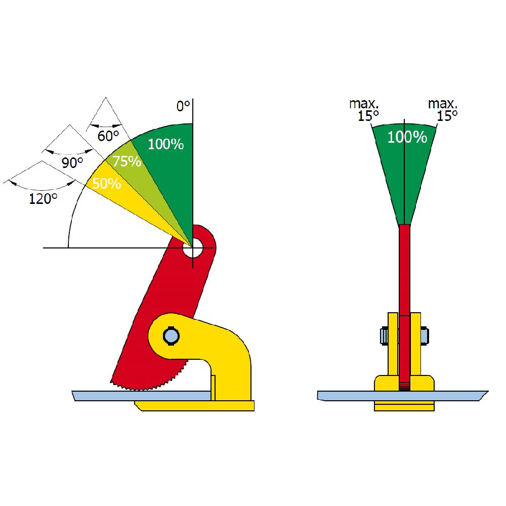 Lifting Clamp FHX/FHSX angles at suspension