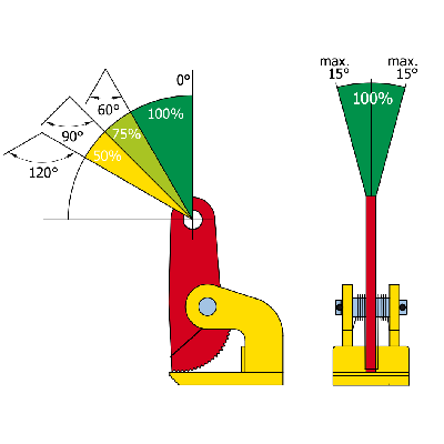 Lifting Clamp FHX-V angles at suspension