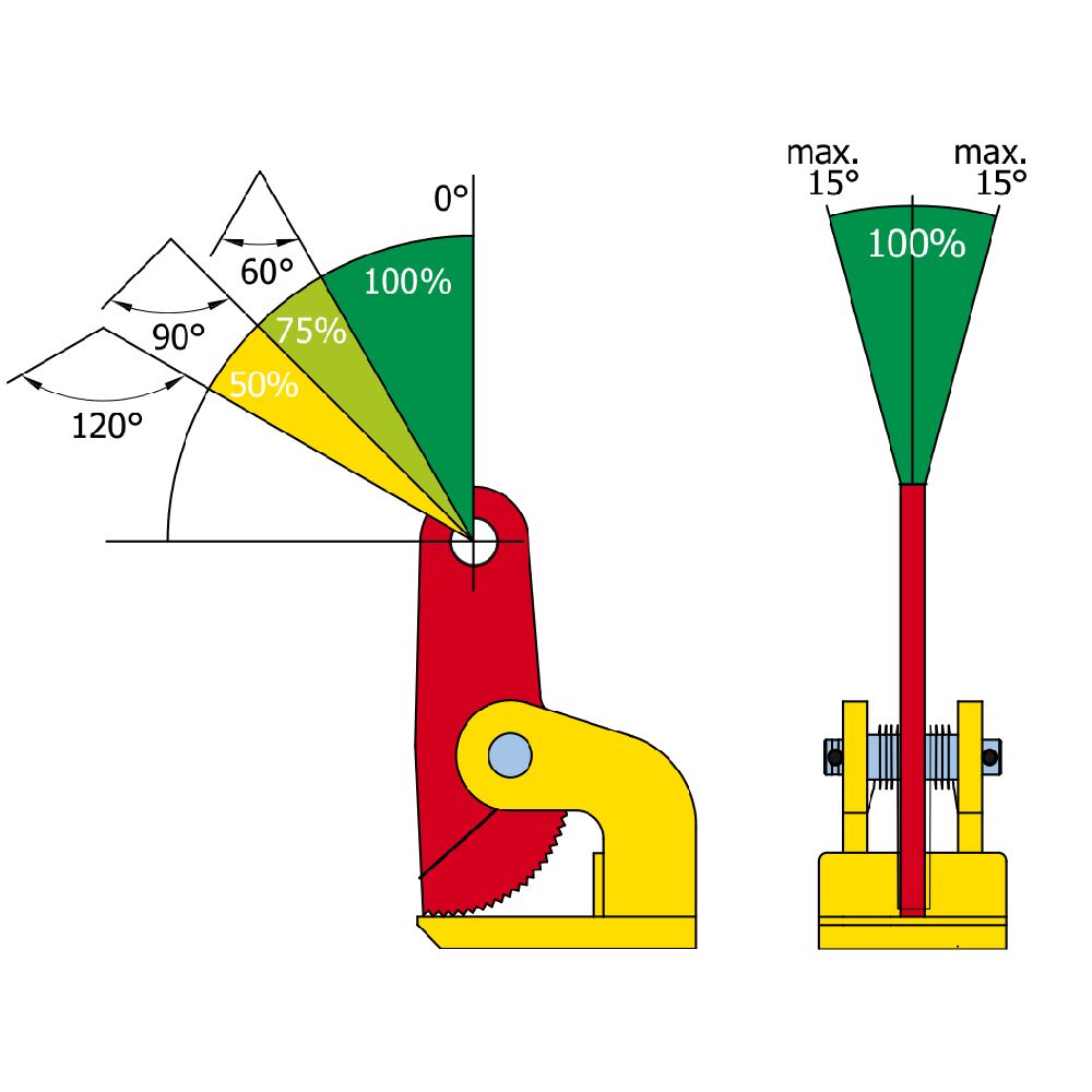 Lifting Clamp FHX-V angles at suspension
