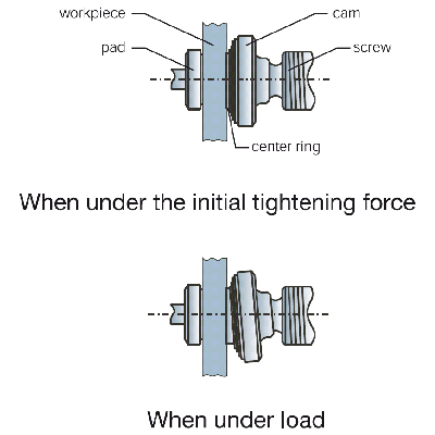 TSCC Clamp with and without load