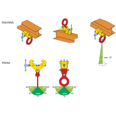 Beam Clamp FSV - FSVS - FSVSU