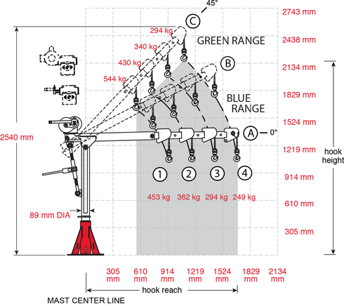 Portable Davit Crane 5PT10 pedestal sweep