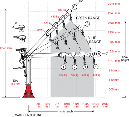 Pedestal Sweep