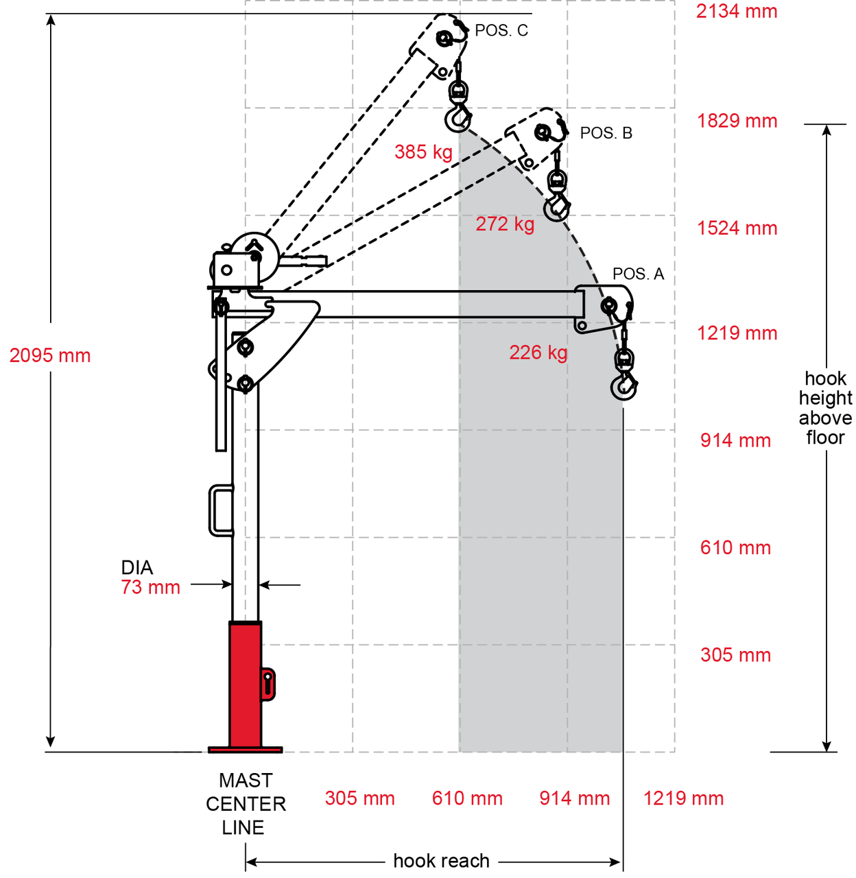 Portable Davit Crane 5PF5 Portable Davit Crane 5PF5 load drawing