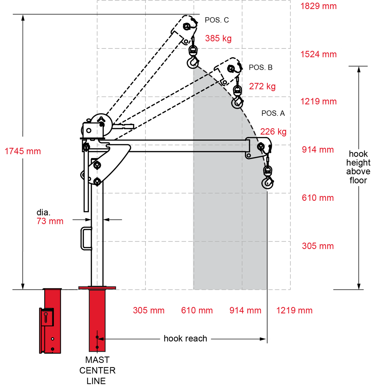 Portable Davit Crane 5PF5 Portable Davit Crane 5PF5