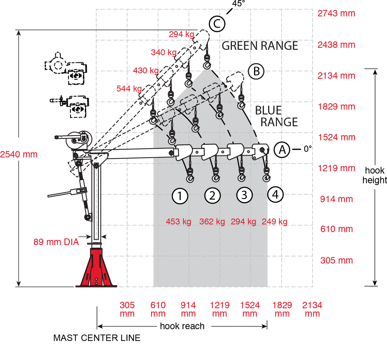 Portable Davit Crane 5PT10 Portable Davit Crane 5PT10 pedestal sweep
