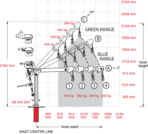 Portable Davit Crane 5PT10 load ratings