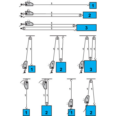 TIRFOR Pulling hoists are ment for lifting and or pulling, with unlimited lifting height and length.