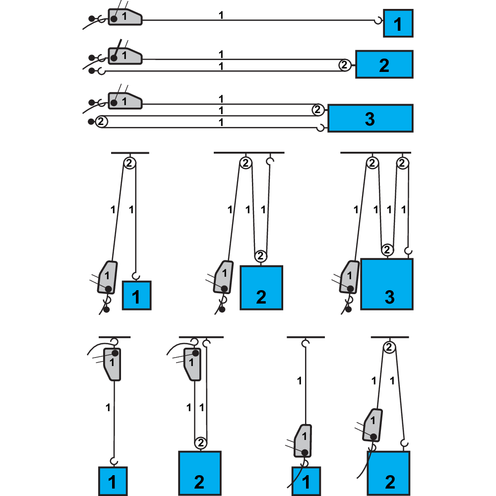 TIRFOR Pulling hoists are ment for lifting and or pulling, with unlimited lifting height and length.