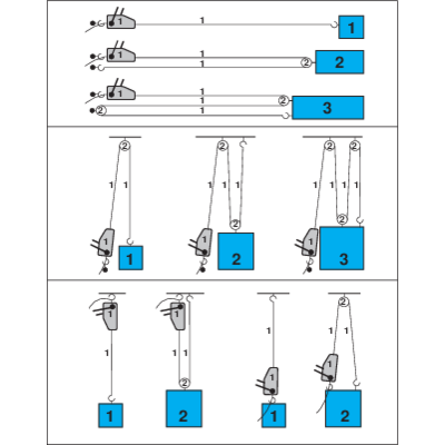 TIRFOR® T500 serijos traukimo ir kėlimo keltuvas