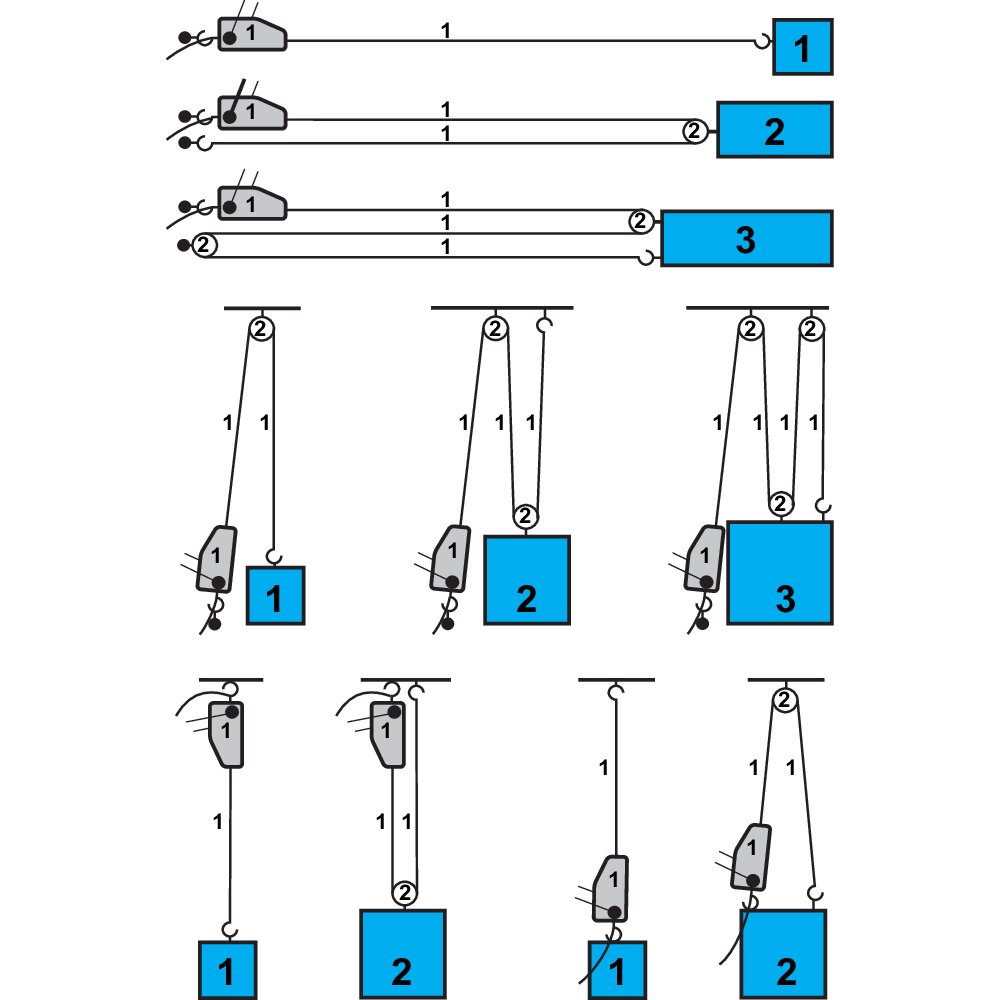 Схемы подъема грузов. Блок полиспаст для лебедки схема. Блок полиспастный для лебедки. Одинарный двукратный полиспаст схема. Схема крепления лебедки для поднятия груза.